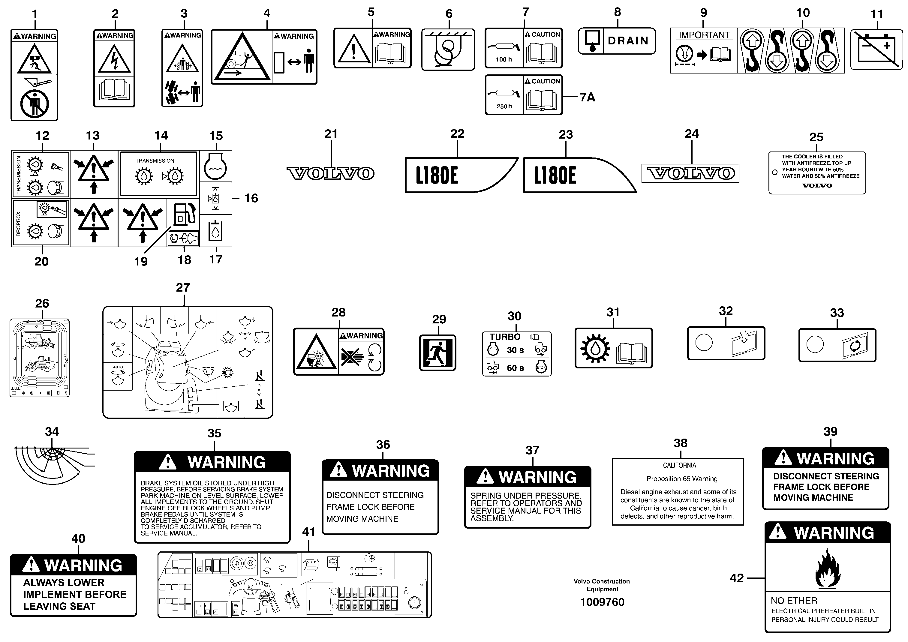Illustrations of sign plates and decals — volvo parts diagram