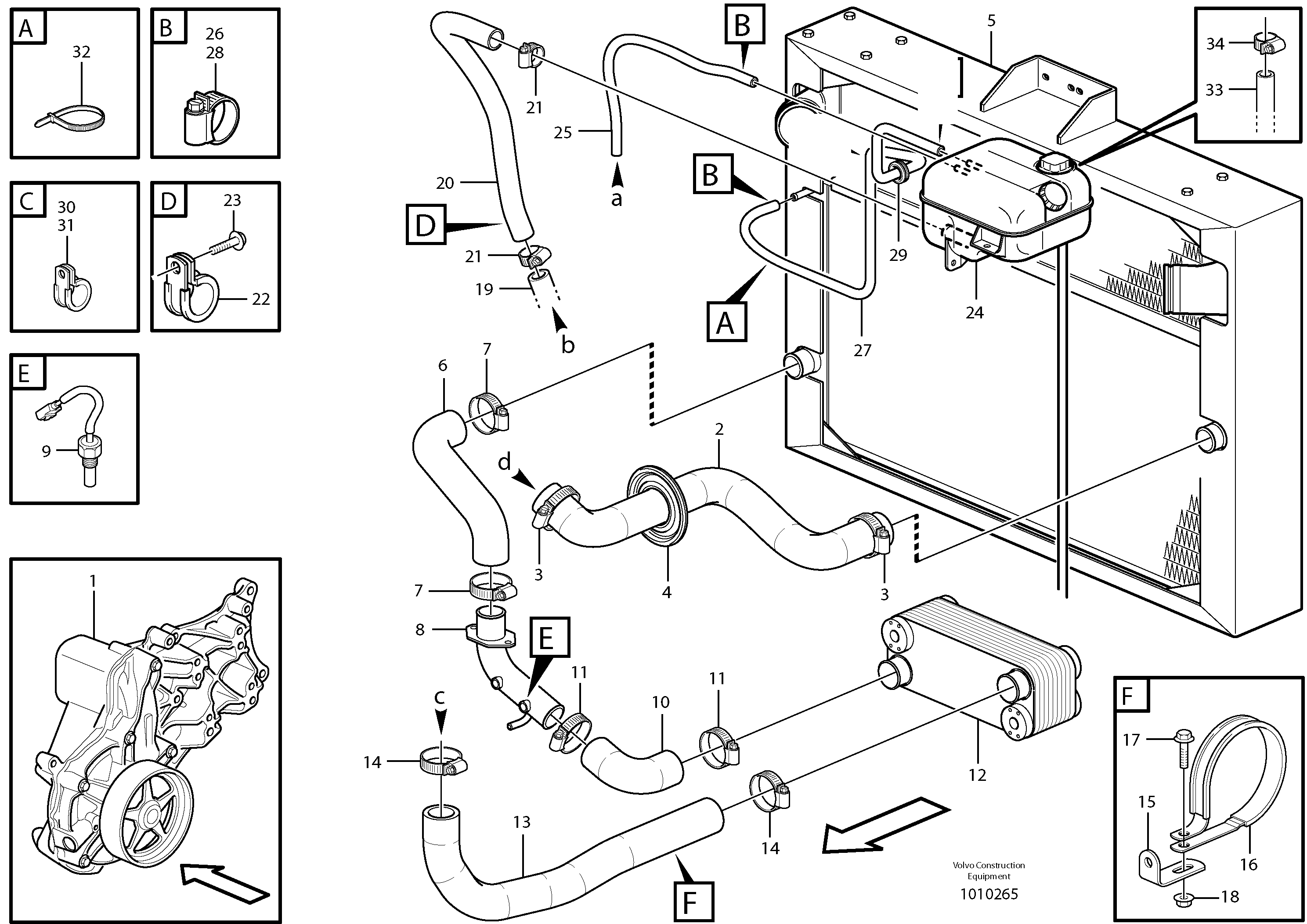 Cooling system — volvo parts diagram
