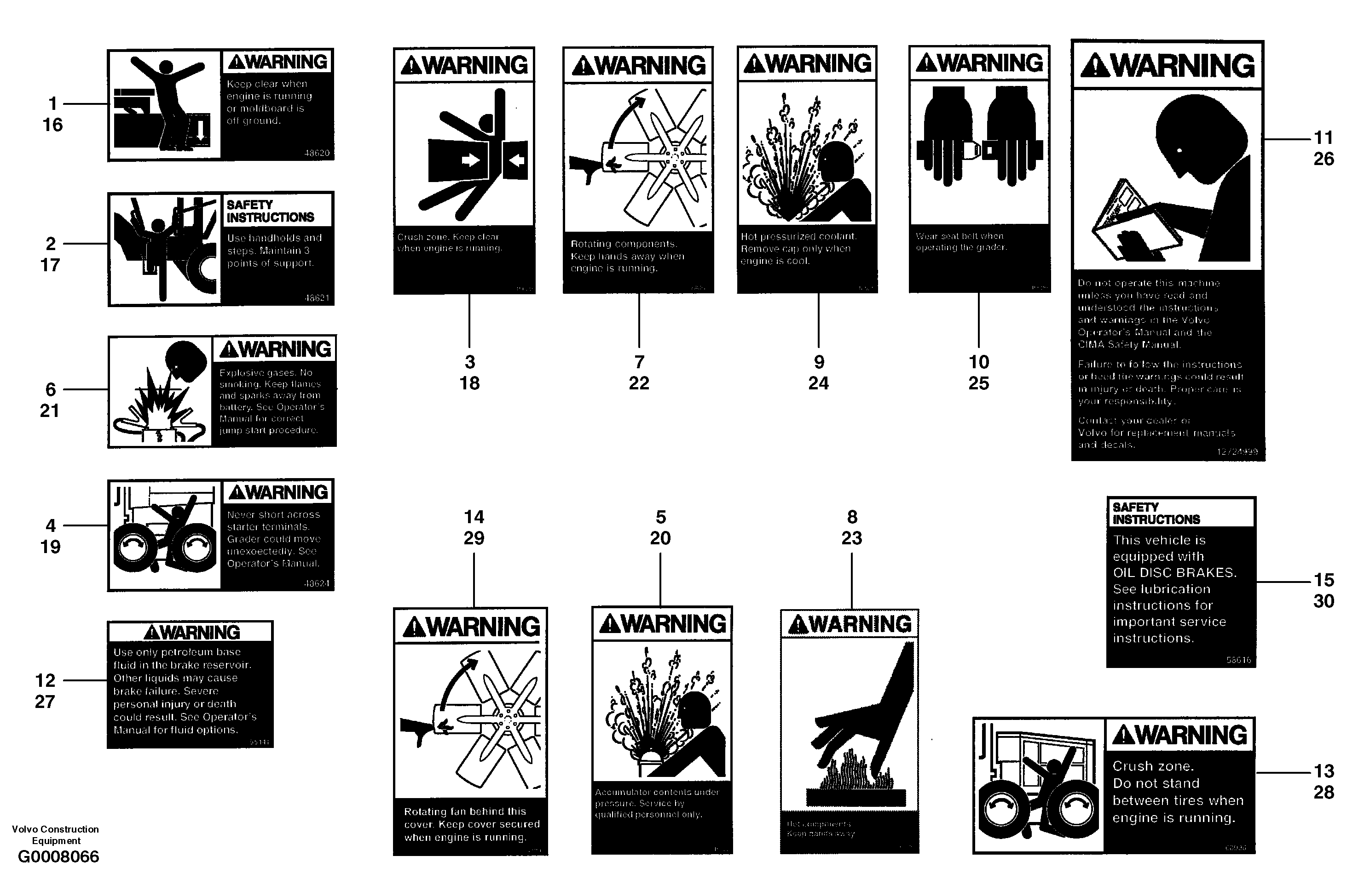 Safety signs - Brazillian/German — volvo parts diagram
