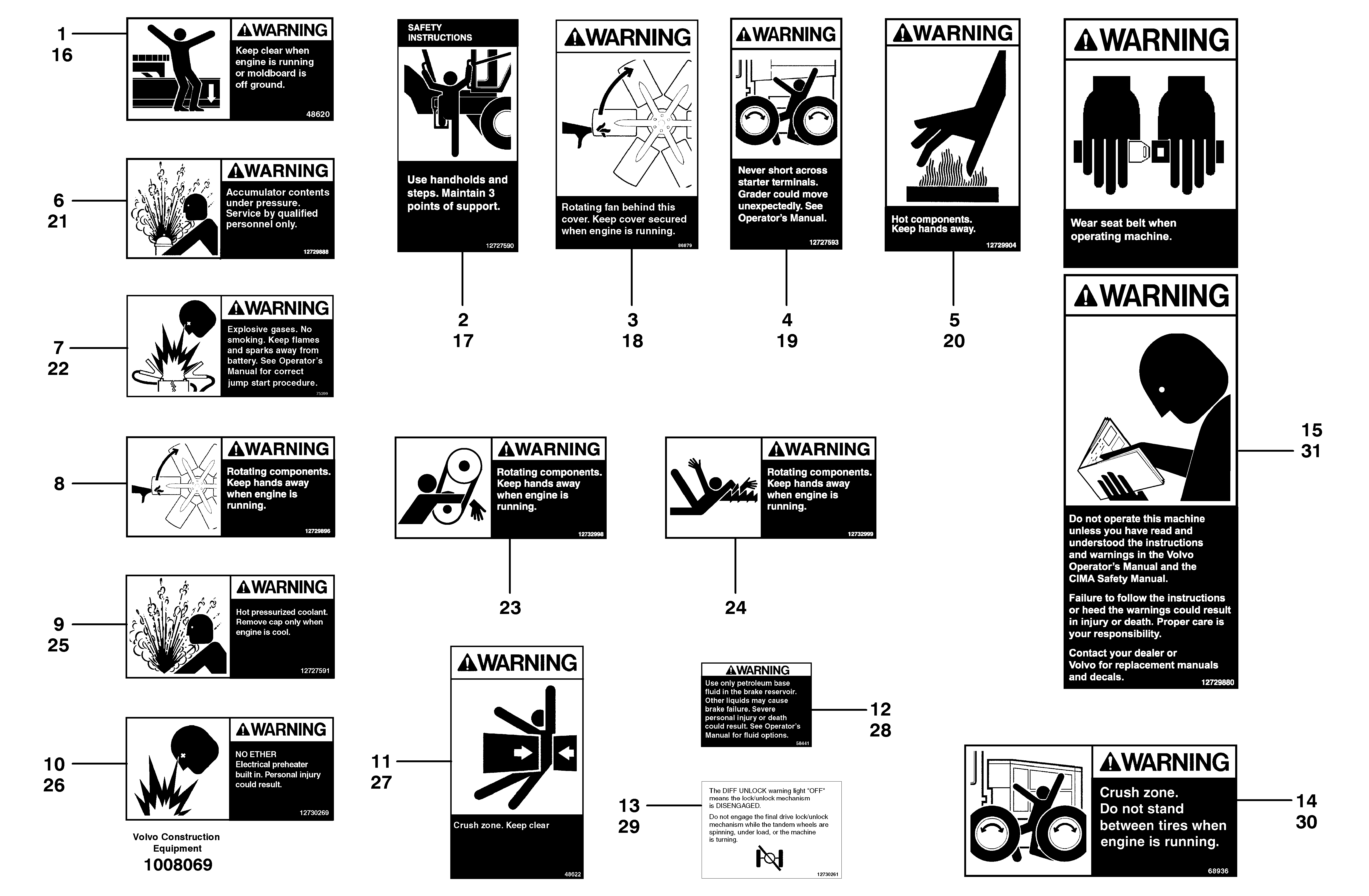 Safety signs - Brazilian/German — volvo parts diagram
