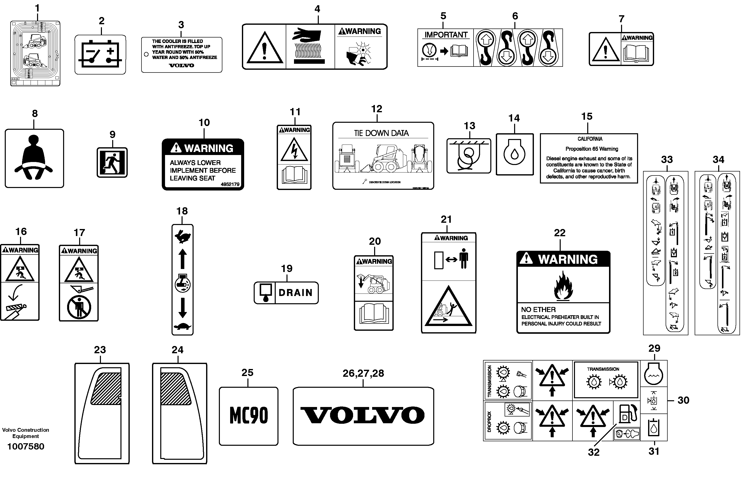 Decals — volvo parts diagram