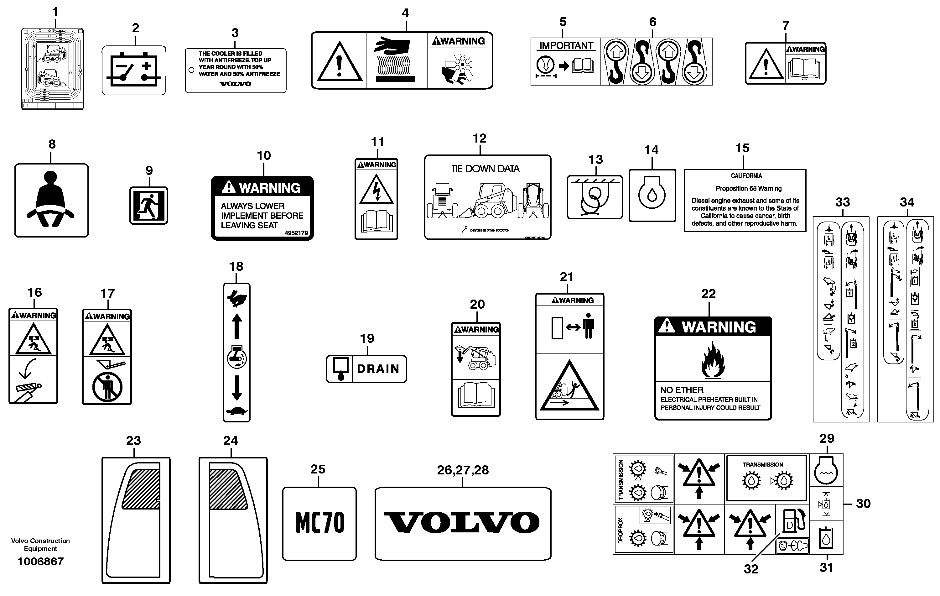 Decals — volvo parts diagram